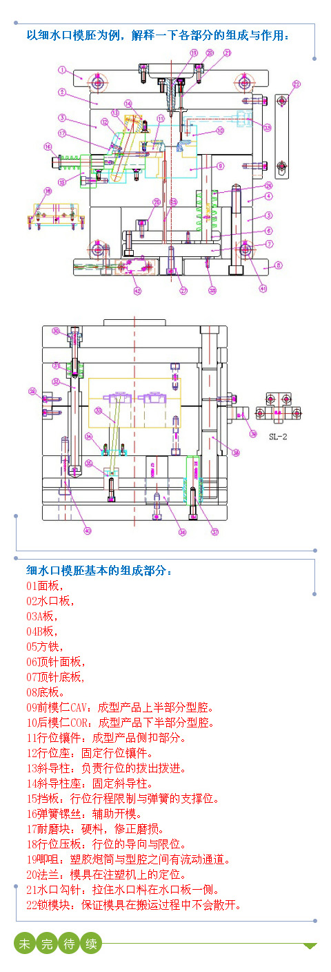 模具的基本组成.jpg